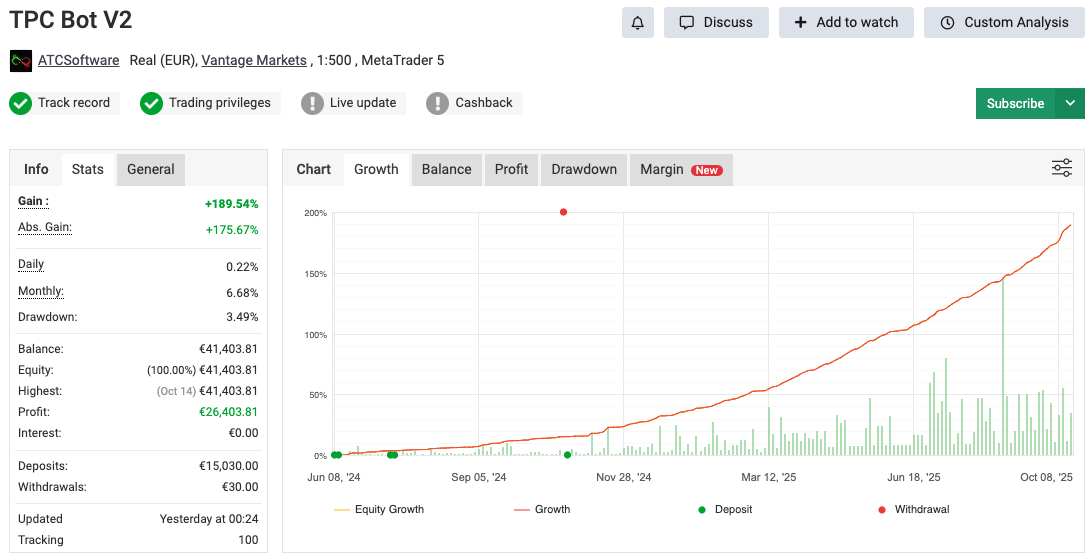 Ea Bot Graph TradeWithGold - Free Gold Trading EA Bot